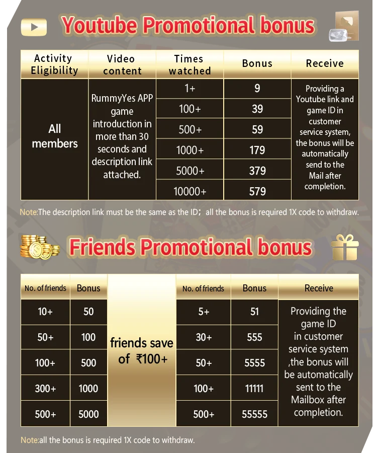 Rummy Yes App